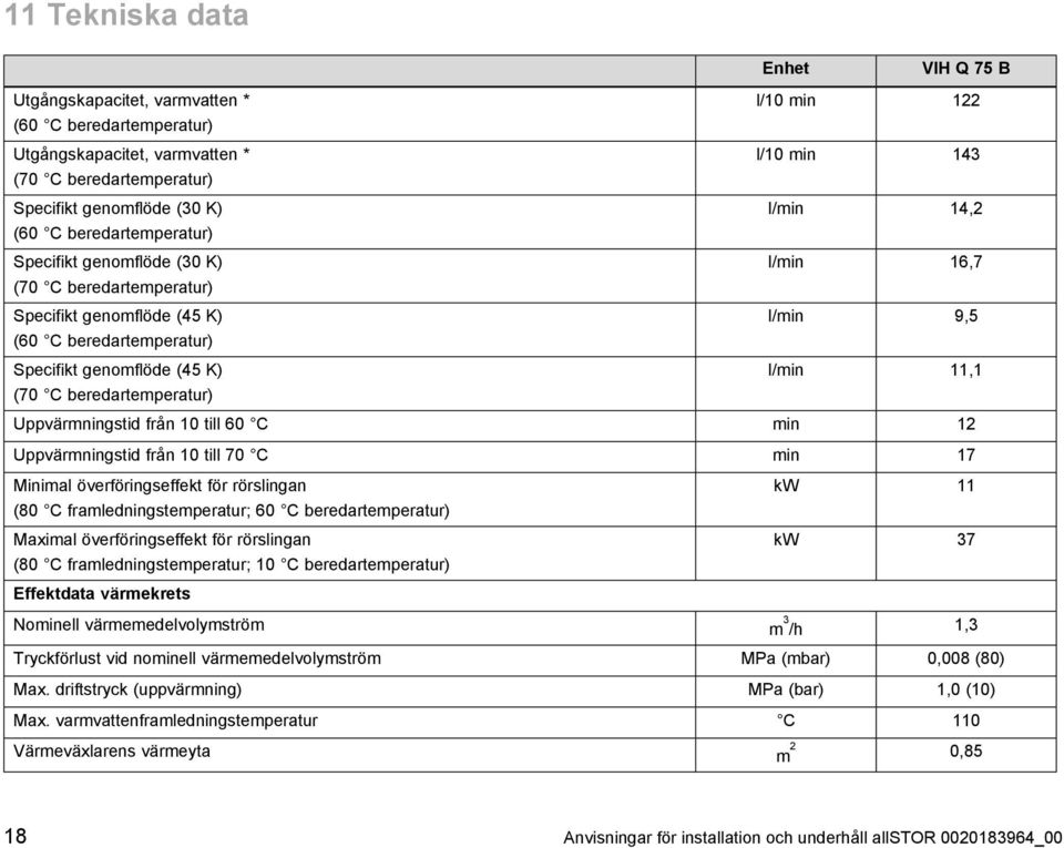 11,1 (70 C beredartemperatur) Uppvärmningstid från 10 till 60 C min 12 Uppvärmningstid från 10 till 70 C min 17 Minimal överföringseffekt för rörslingan (80 C framledningstemperatur; 60 C