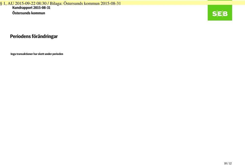 Inga transaktioner har