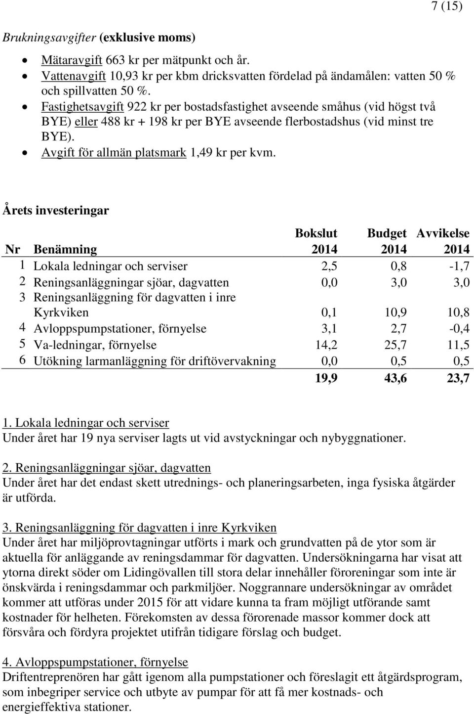 Årets investeringar Bokslut Budget Avvikelse Nr Benämning 2014 2014 2014 1 Lokala ledningar och serviser 2,5 0,8-1,7 2 Reningsanläggningar sjöar, dagvatten 0,0 3,0 3,0 3 Reningsanläggning för