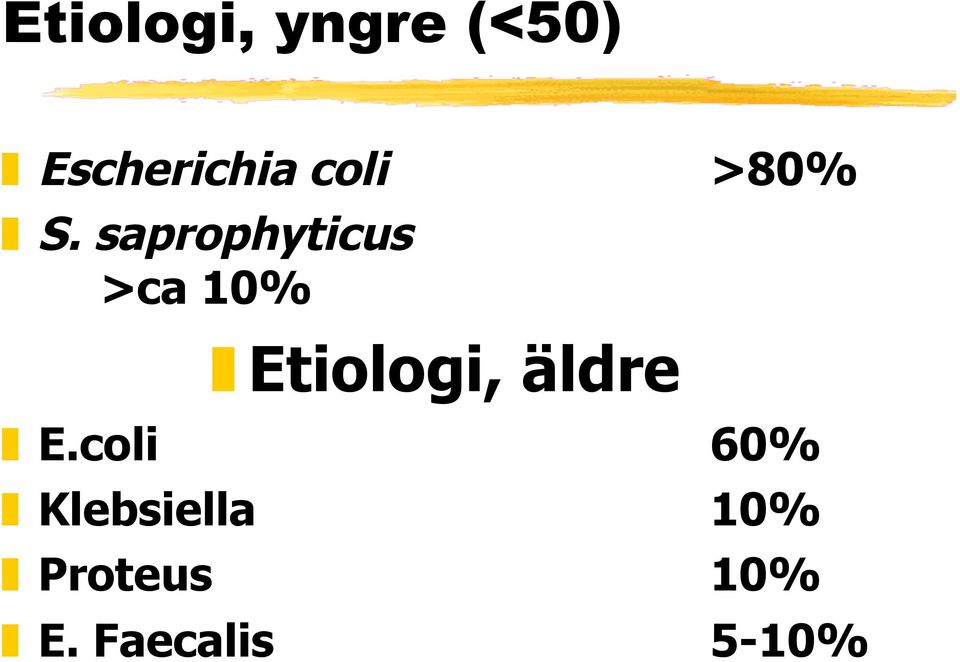 saprophyticus >ca 10% Etiologi,