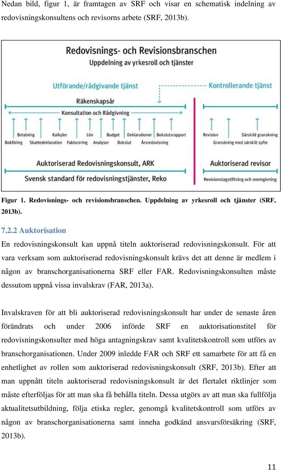 För att vara verksam som auktoriserad redovisningskonsult krävs det att denne är medlem i någon av branschorganisationerna SRF eller FAR.