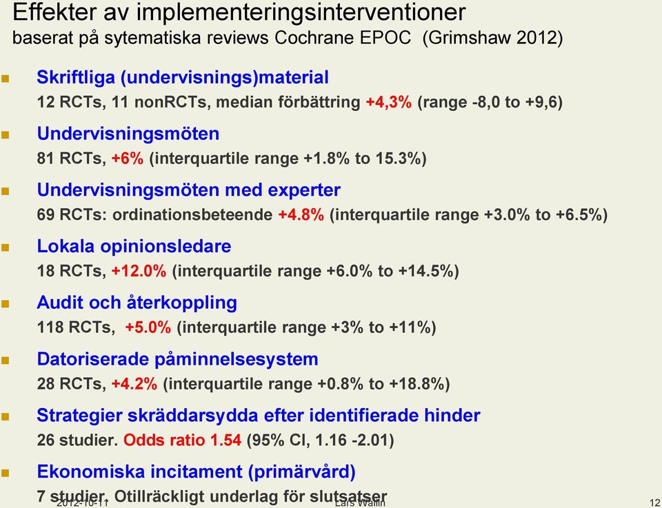 5%) Lokala opinionsledare 18 RCTs, +12.0% (interquartile range +6.0% to +14.5%) Audit och återkoppling 118 RCTs, +5.0% (interquartile range +3% to +11%) Datoriserade påminnelsesystem 28 RCTs, +4.