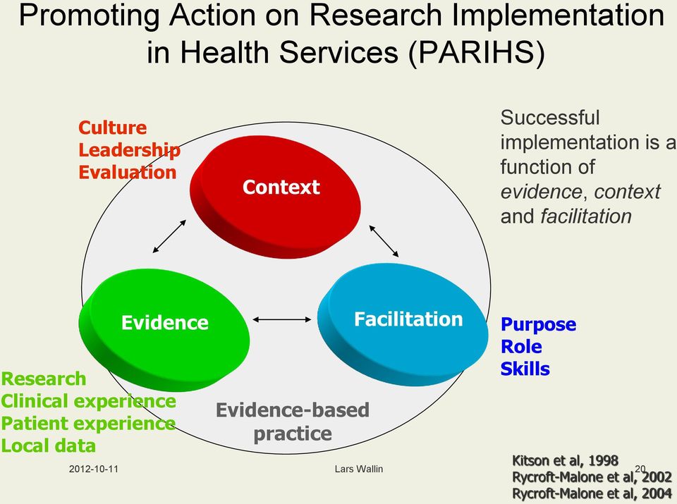 Research Clinical experience Patient experience Local data Evidence-based practice Facilitation