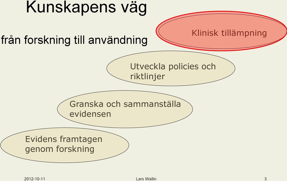 riktlinjer Granska och sammanställa evidensen