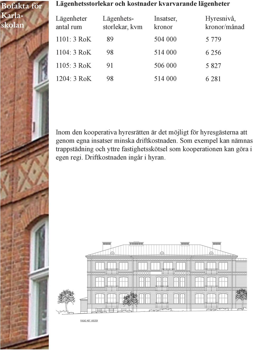 256 5 827 6 281 Inom den kooperativa hyresrätten är det möjligt för hyresgästerna att genom egna insatser minska driftkostnaden.