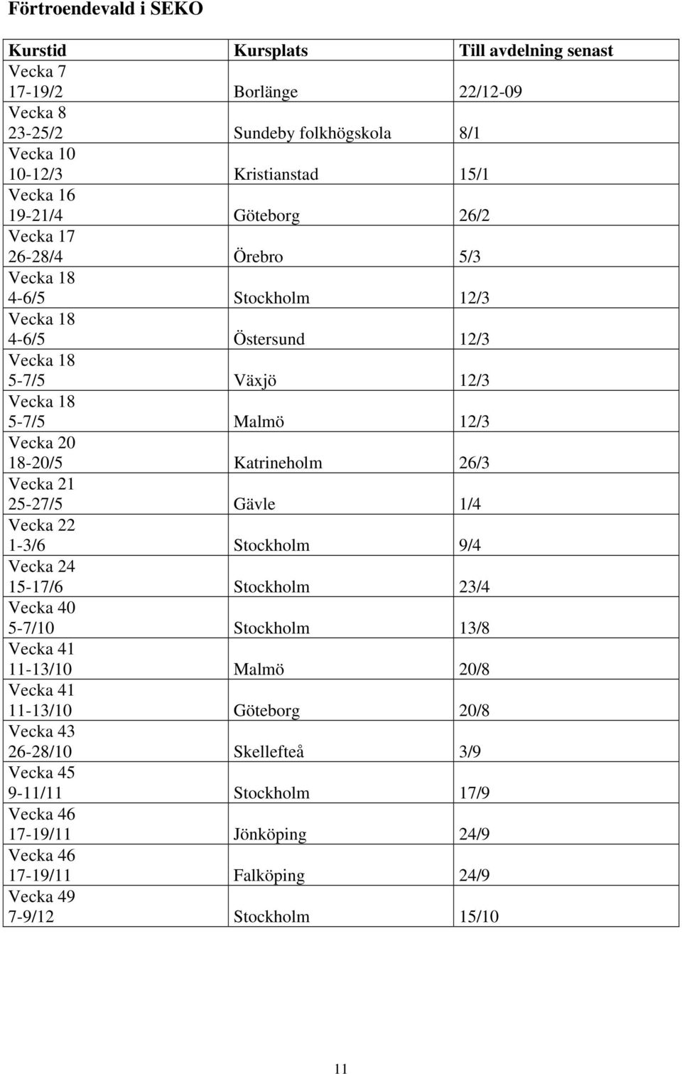 Katrineholm 26/3 Vecka 21 25-27/5 Gävle 1/4 Vecka 22 1-3/6 Stockholm 9/4 Vecka 24 15-17/6 Stockholm 23/4 Vecka 40 5-7/10 Stockholm 13/8 Vecka 41 11-13/10 Malmö 20/8 Vecka 41