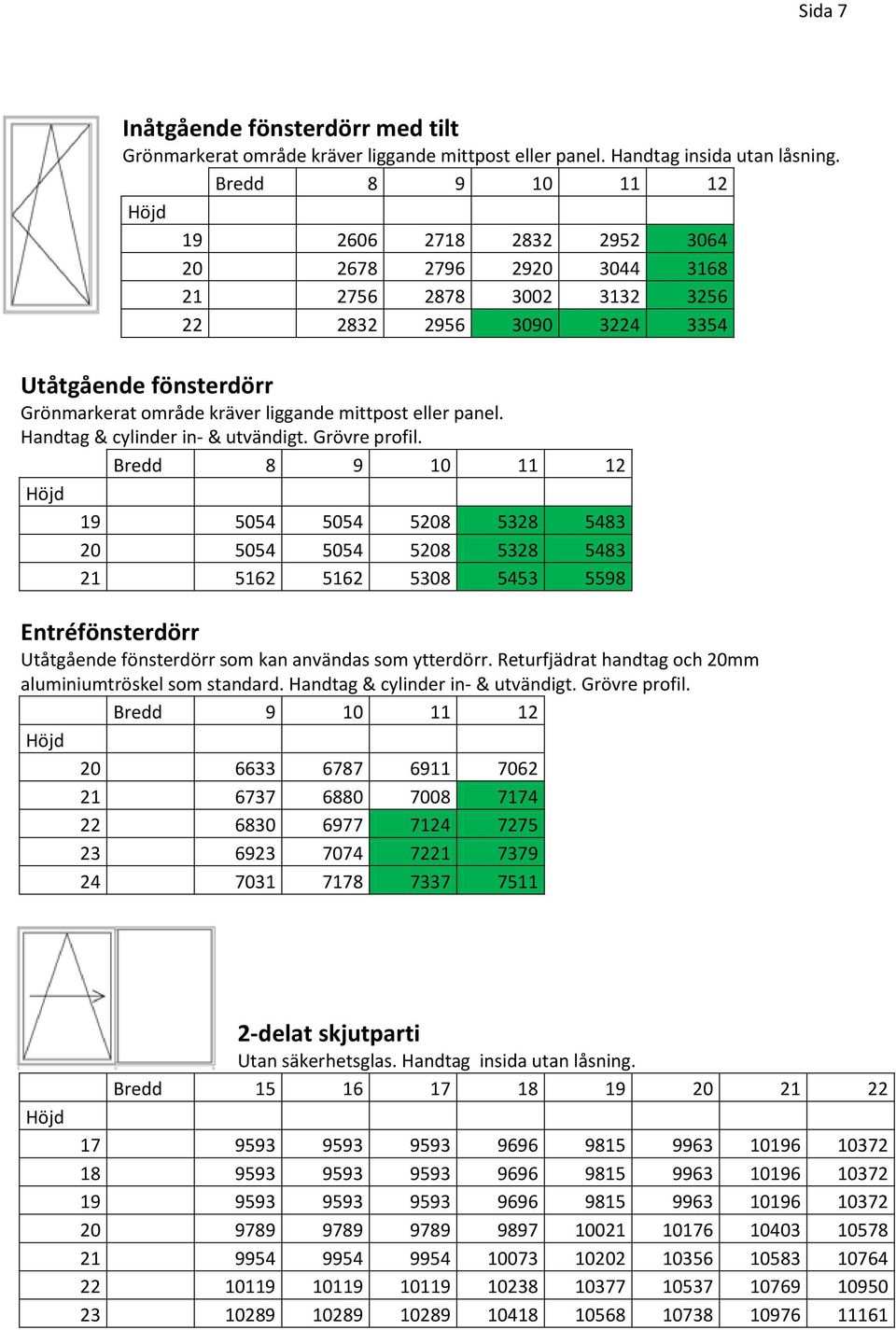 eller panel. Handtag & cylinder in- & utvändigt. Grövre profil.