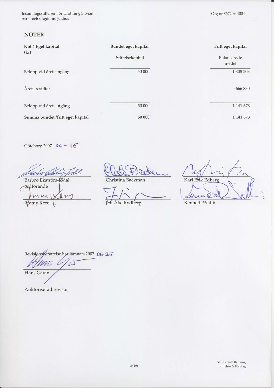 Belopp vid Arets utgang Summa bundet /fritt eget kapital 50 000 50 000 1.