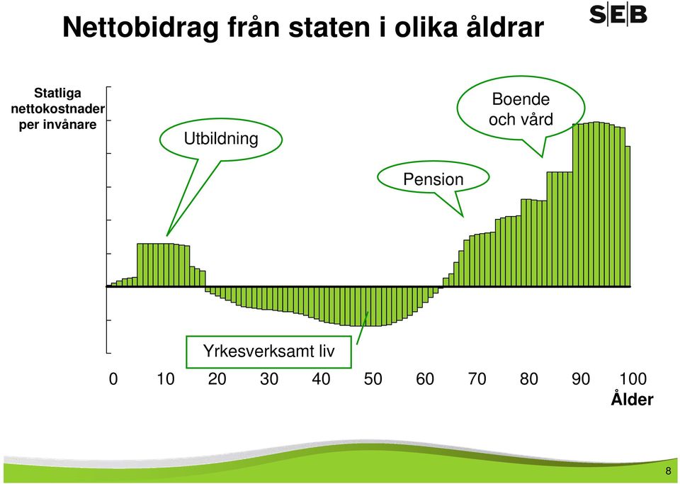 Utbildning Boende och vård Pension