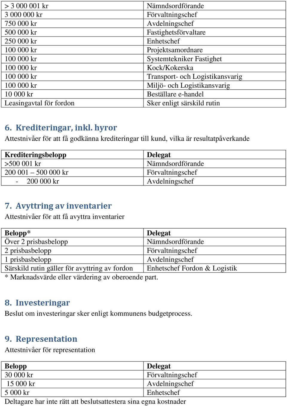 Krediteringar, inkl.