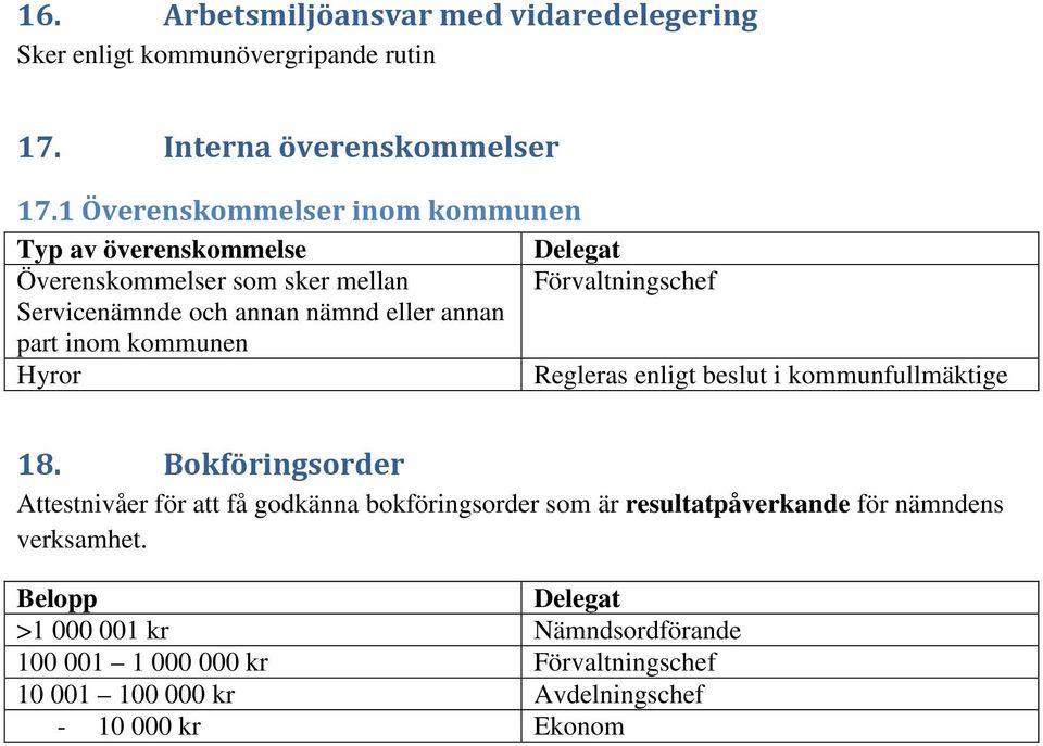 annan part inom kommunen Hyror Regleras enligt beslut i kommunfullmäktige 18.