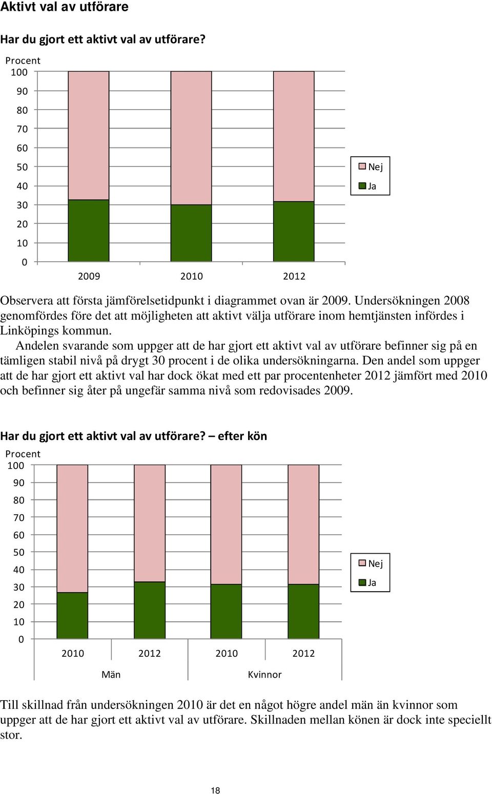 Andelen svarande som uppger att de har gjort ett aktivt val av utförare befinner sig på en tämligen stabil nivå på drygt 3 procent i de olika undersökningarna.