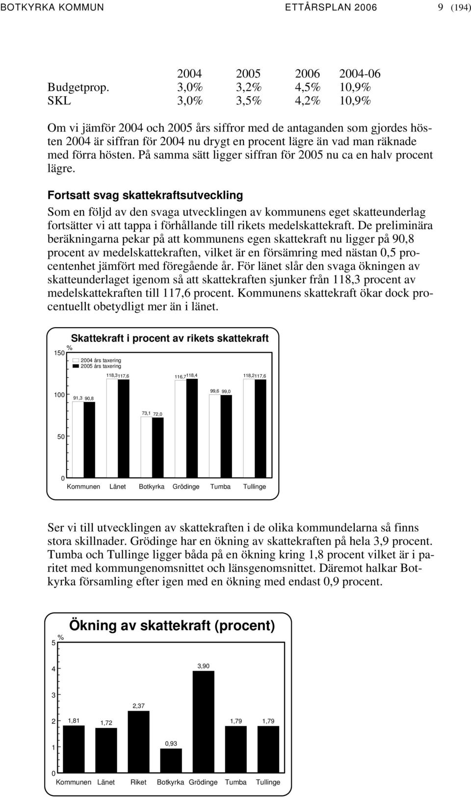 På samma sätt ligger siffran för nu ca en halv procent lägre.