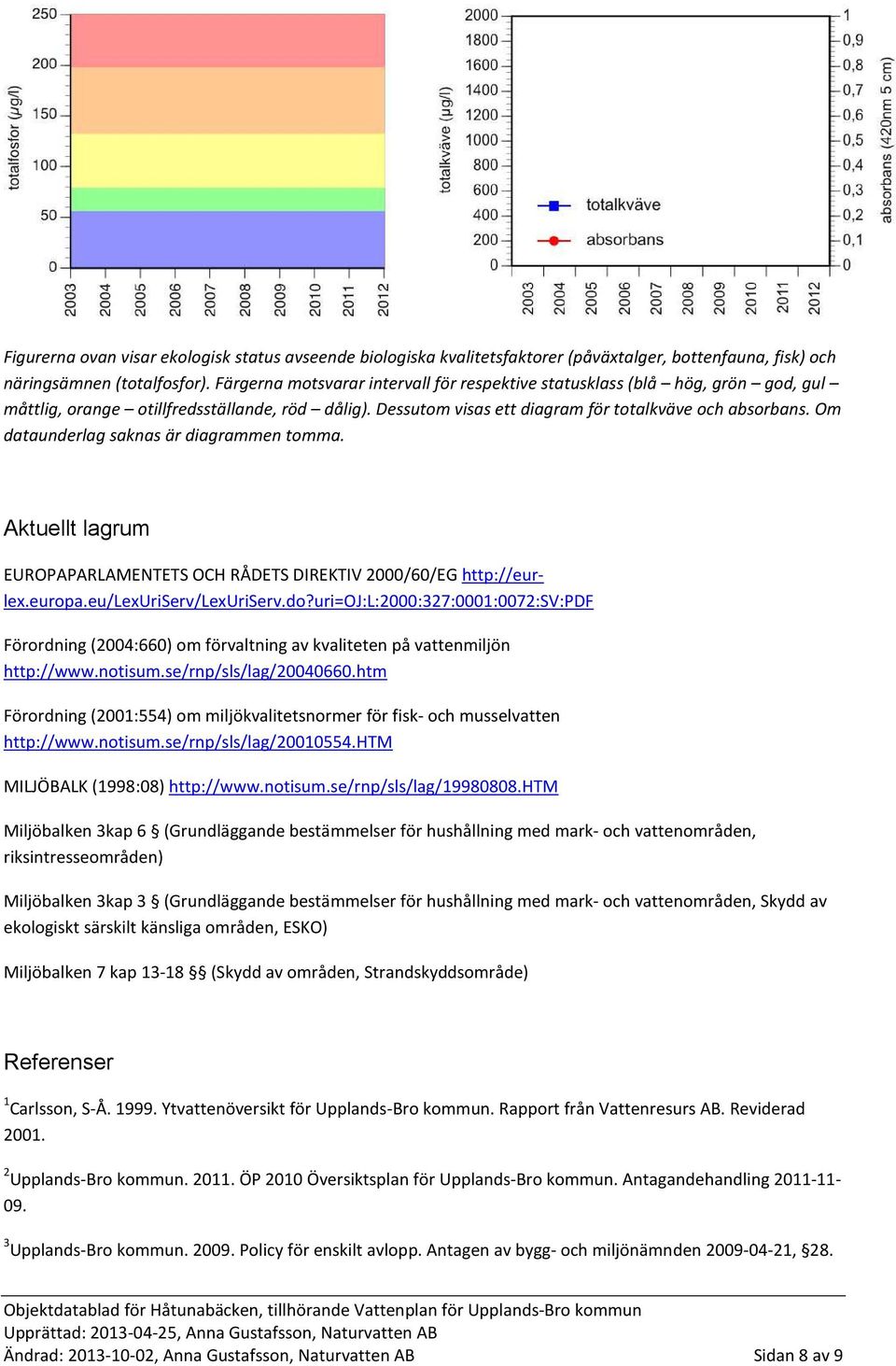 Om dataunderlag saknas är diagrammen tomma. Aktuellt lagrum EUROPAPARLAMENTETS OCH RÅDETS DIREKTIV 2000/60/EG http://eurlex.europa.eu/lexuriserv/lexuriserv.do?