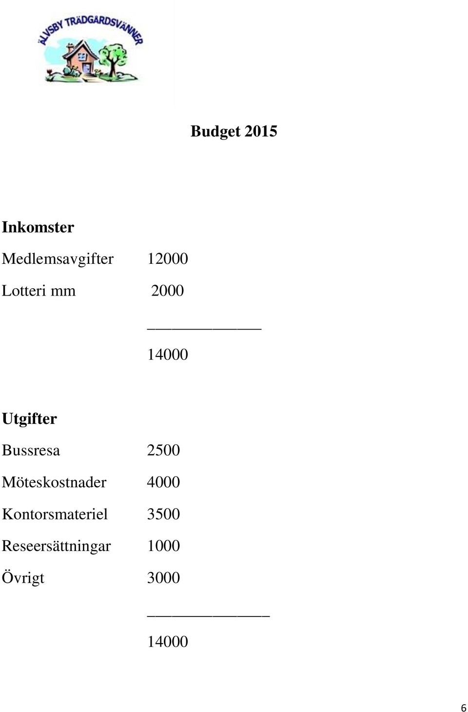 Bussresa 2500 Möteskostnader 4000