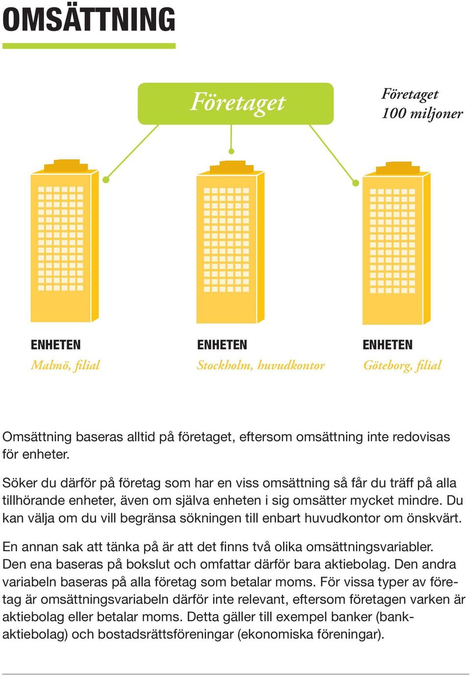 Du kan välja om du vill begränsa sökningen till enbart huvudkontor om önskvärt. En annan sak att tänka på är att det finns två olika omsättningsvariabler.