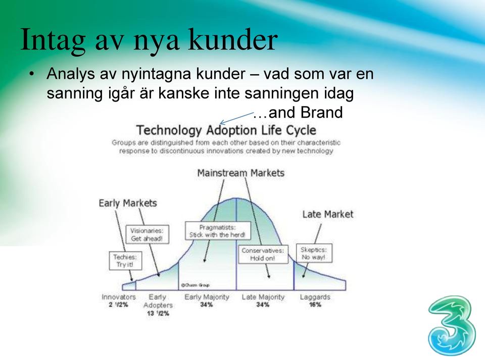 var en sanning igår är