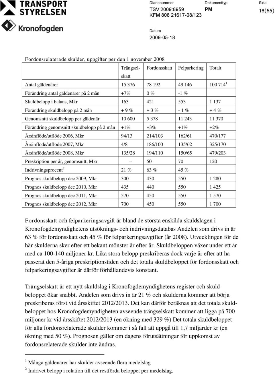 genomsnitt skuldbelopp på 2 mån +1% +3% +1% +2% Årsinflöde/utflöde 2006, Mkr 94/13 214/103 162/61 470/177 Årsinflöde/utflöde 2007, Mkr 4/8 186/100 135/62 325/170 Årsinflöde/utflöde 2008, Mkr 135/28