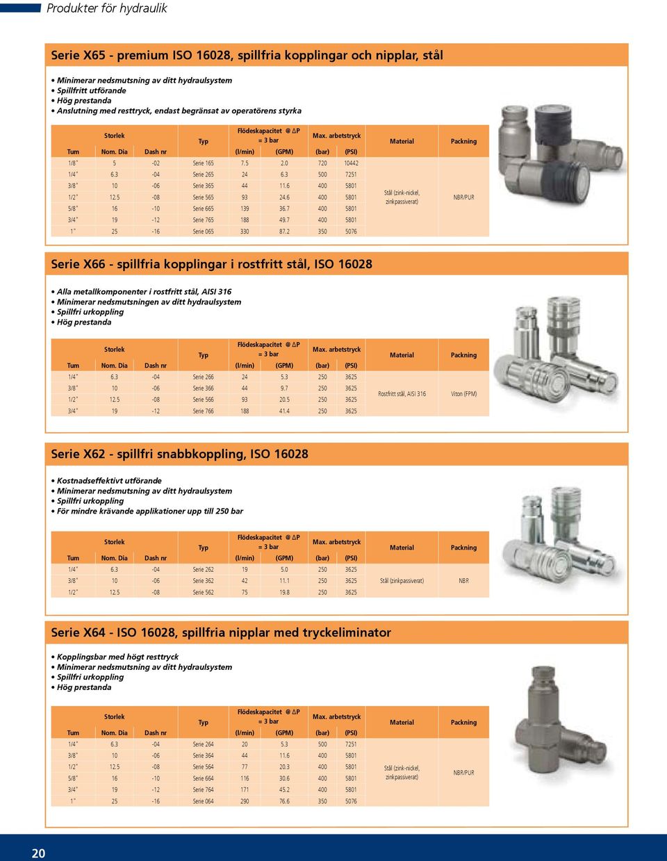 3-04 Serie 265 24 6.3 500 7251 3/8" 10-06 Serie 365 44 11.6 400 5801 1/2" 12.5-08 Serie 565 93 24.6 400 5801 5/8" 16-10 Serie 665 139 36.7 400 5801 3/4" 19-12 Serie 765 188 49.