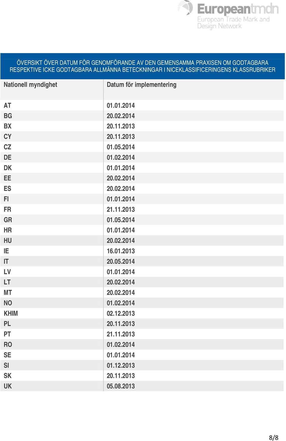 02.2014 ES 20.02.2014 FI 01.01.2014 FR 21.11.2013 GR 01.05.2014 HR 01.01.2014 HU 20.02.2014 IE 16.01.2013 IT 20.05.2014 LV 01.01.2014 LT 20.02.2014 MT 20.