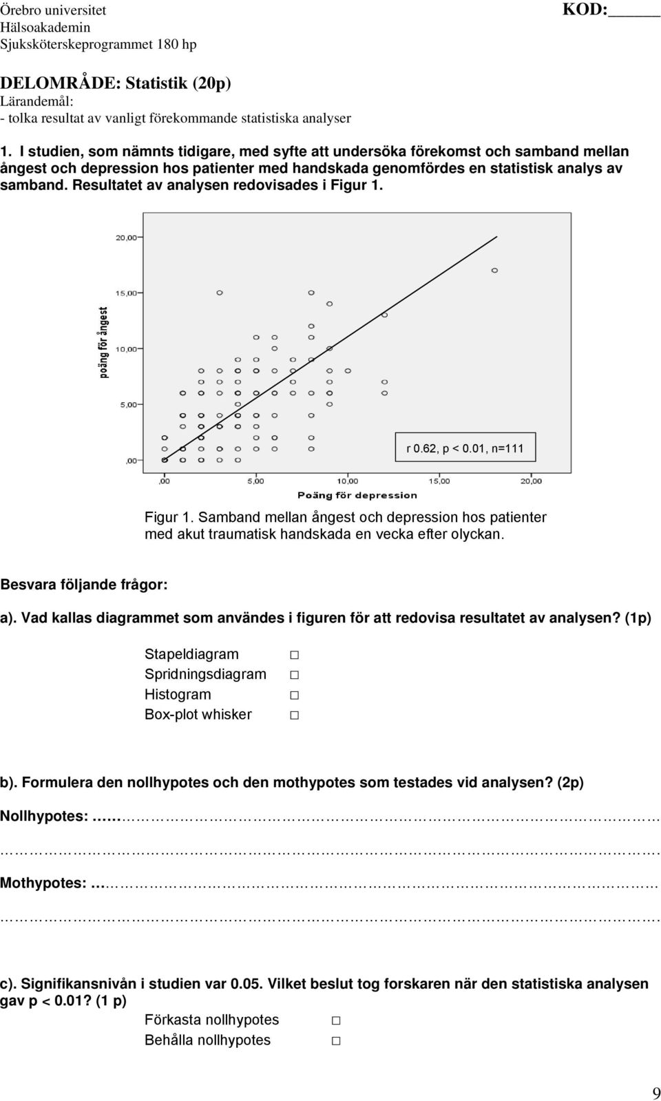 Resultatet av analysen redovisades i Figur 1. r 0.62, p < 0.01, n=111 Figur 1. Samband mellan ångest och depression hos patienter med akut traumatisk handskada en vecka efter olyckan.