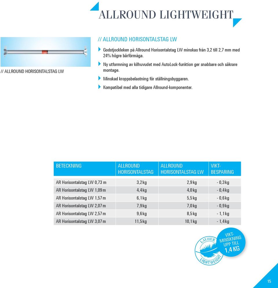 BETECKNING ALLROUND HORISONTALSTAG ALLROUND HORISONTALSTAG LW VIKT- BESPARING AR Horisontalstag LW 0,73 m 3,2 kg 2,9 kg - 0,3 kg AR Horisontalstag LW 1,09 m 4,4 kg 4,0 kg - 0,4 kg AR Horisontalstag