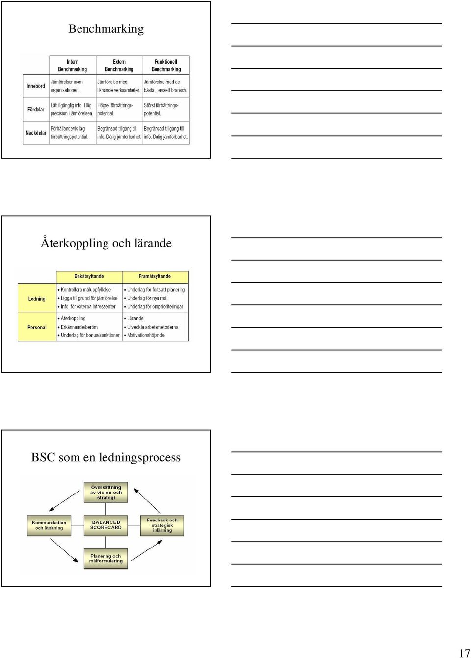 lärande BSC som