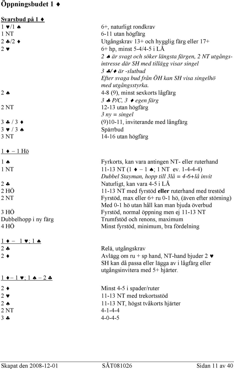 2 4-8 (9), minst sexkorts lågfärg 3 P/C, 3 egen färg 2 NT 12-13 utan högfärg 3 ny = singel 3 / 3 (9)10-11, inviterande med långfärg 3 / 3 Spärrbud 3 NT 14-16 utan högfärg 1 1 Hö 1 Fyrkorts, kan vara