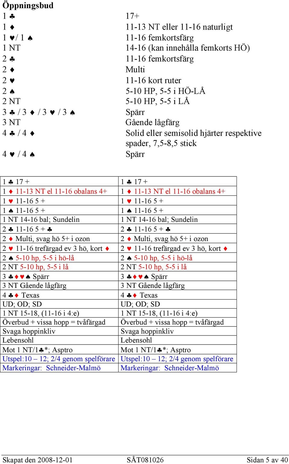 obalans 4+ 1 11-16 5 + 1 11-16 5 + 1 11-16 5 + 1 11-16 5 + 1 NT 14-16 bal; Sundelin 1 NT 14-16 bal; Sundelin 2 11-16 5 + 2 11-16 5 + 2 Multi, svag hö 5+ i ozon 2 Multi, svag hö 5+ i ozon 2 11-16