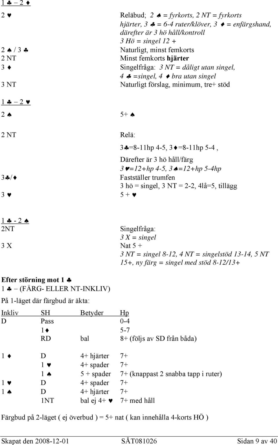 3 =12+hp 4-5, 3 =12+hp 5-4hp 3 / Fastställer trumfen 3 hö = singel, 3 NT = 2-2, 4lå=5, tillägg 3 5 + 1-2 2NT Singelfråga: 3 X = singel 3 X Nat 5 + 3 NT = singel 8-12, 4 NT = singelstöd 13-14, 5 NT