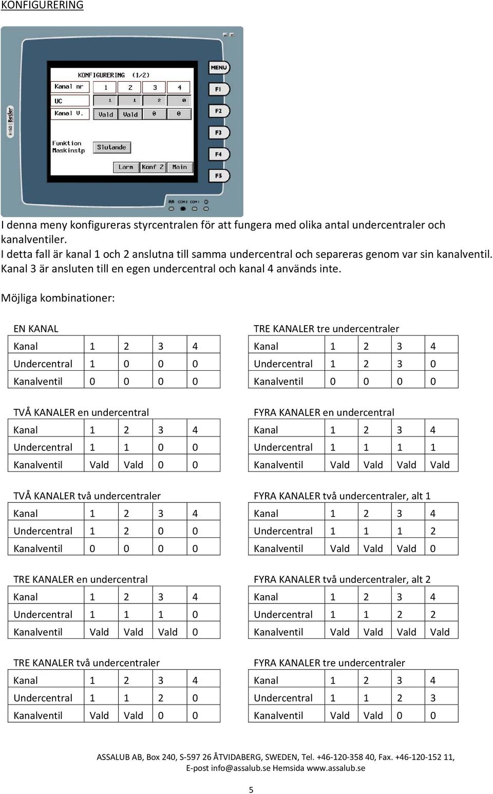 Möjliga kombinationer: EN KANAL TRE KANALER tre undercentraler Kanal 1 2 3 4 Kanal 1 2 3 4 Undercentral 1 0 0 0 Undercentral 1 2 3 0 Kanalventil 0 0 0 0 Kanalventil 0 0 0 0 TVÅ KANALER en