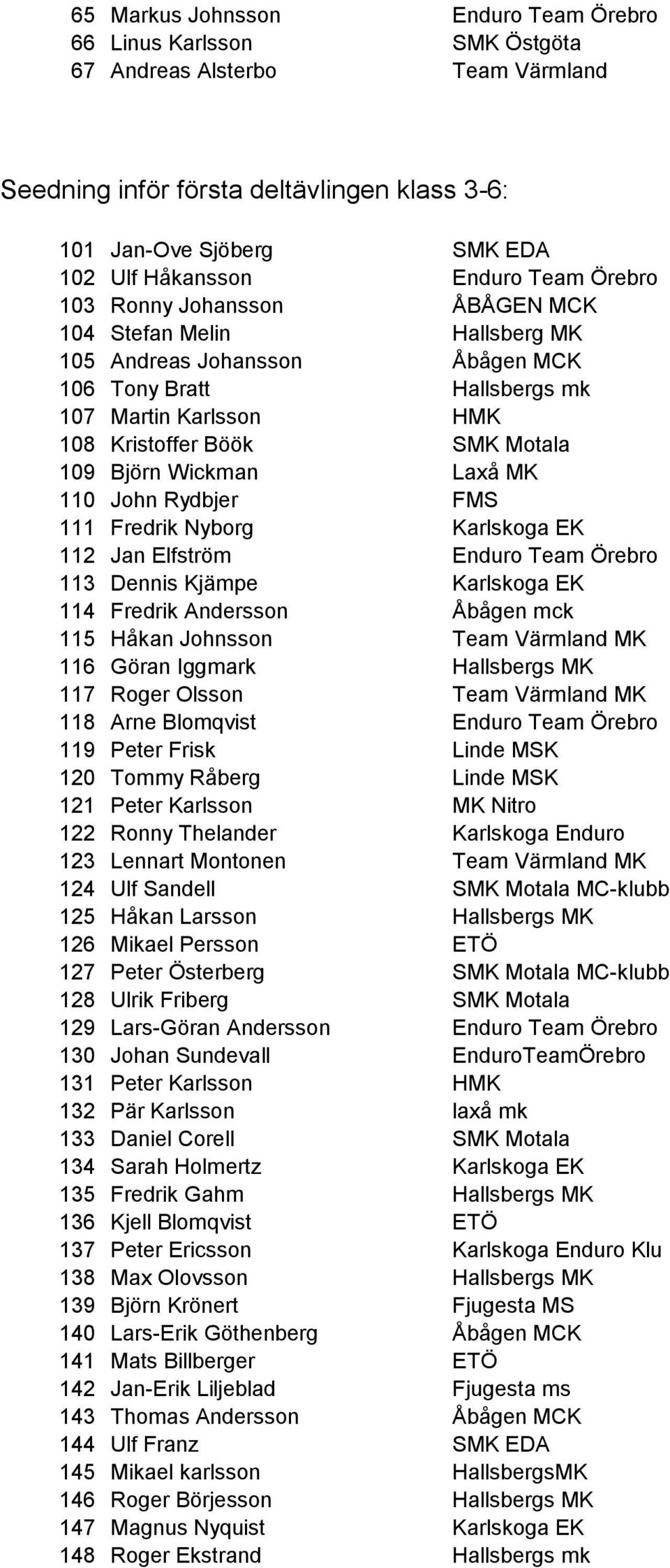 109 Björn Wickman Laxå MK 110 John Rydbjer FMS 111 Fredrik Nyborg Karlskoga EK 112 Jan Elfström Enduro Team Örebro 113 Dennis Kjämpe Karlskoga EK 114 Fredrik Andersson Åbågen mck 115 Håkan Johnsson