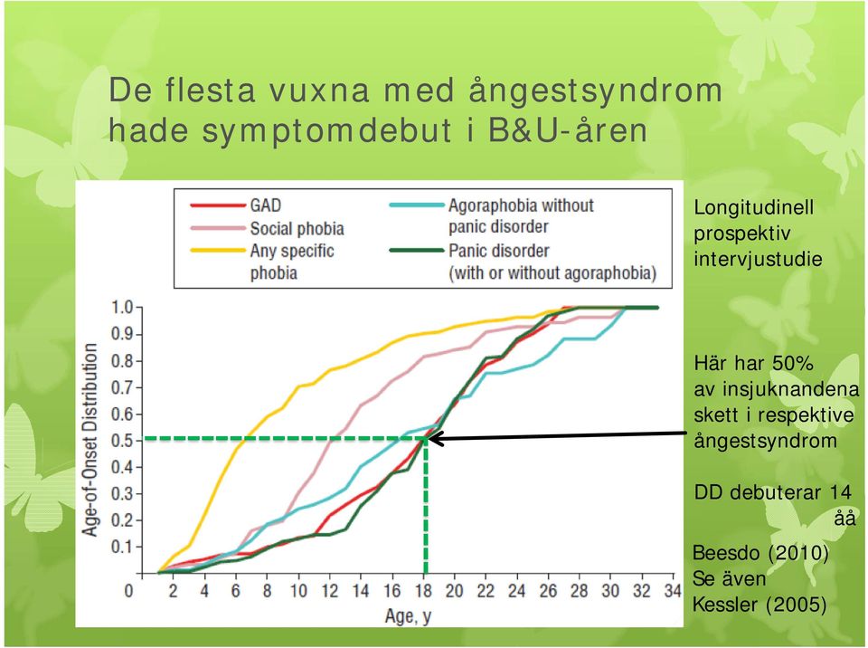 har 50% av insjuknandena skett i respektive