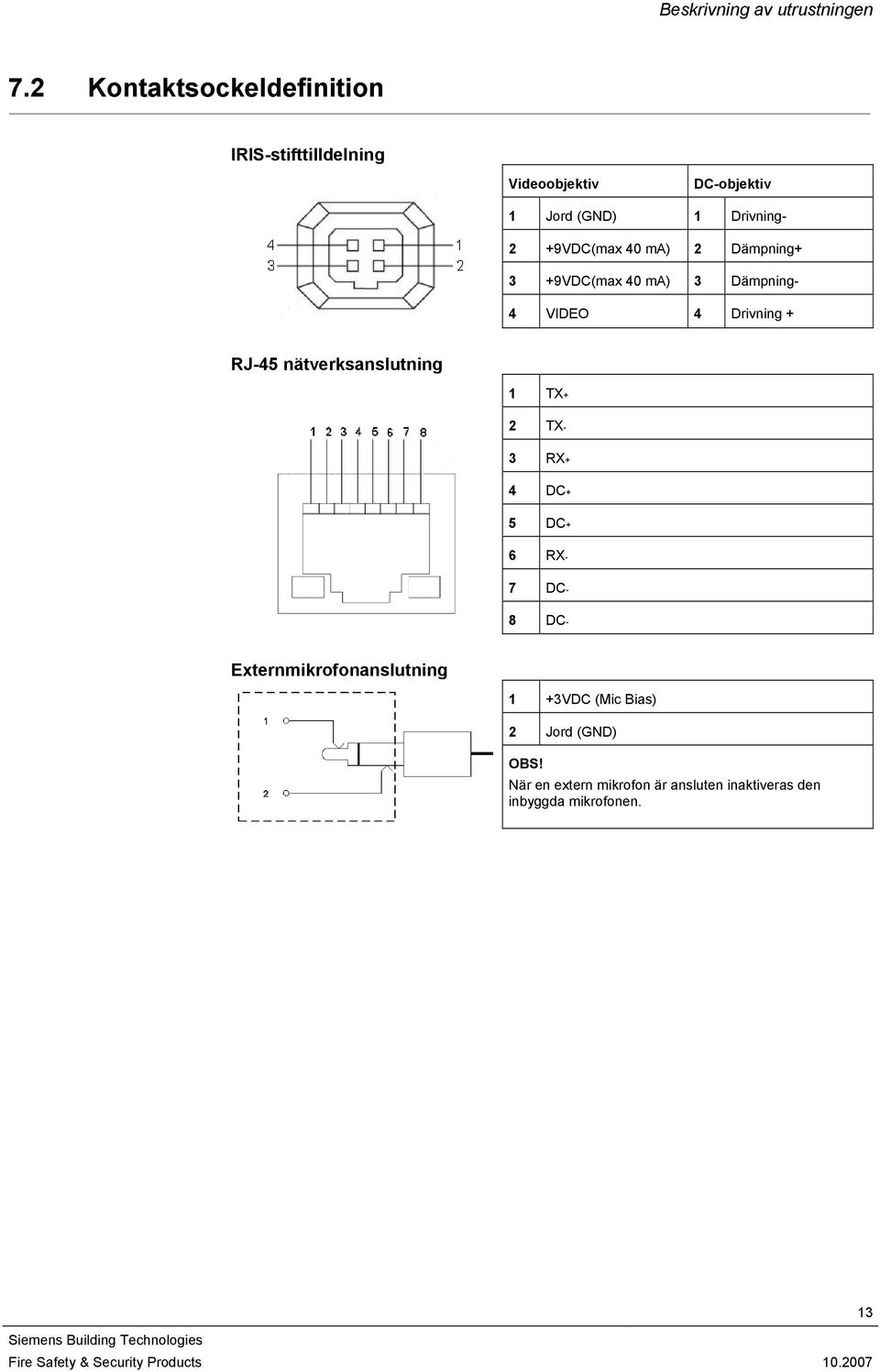 +9VDC(max 40 ma) 2 Dämpning+ 3 +9VDC(max 40 ma) 3 Dämpning- 4 VIDEO 4 Drivning + RJ-45 nätverksanslutning