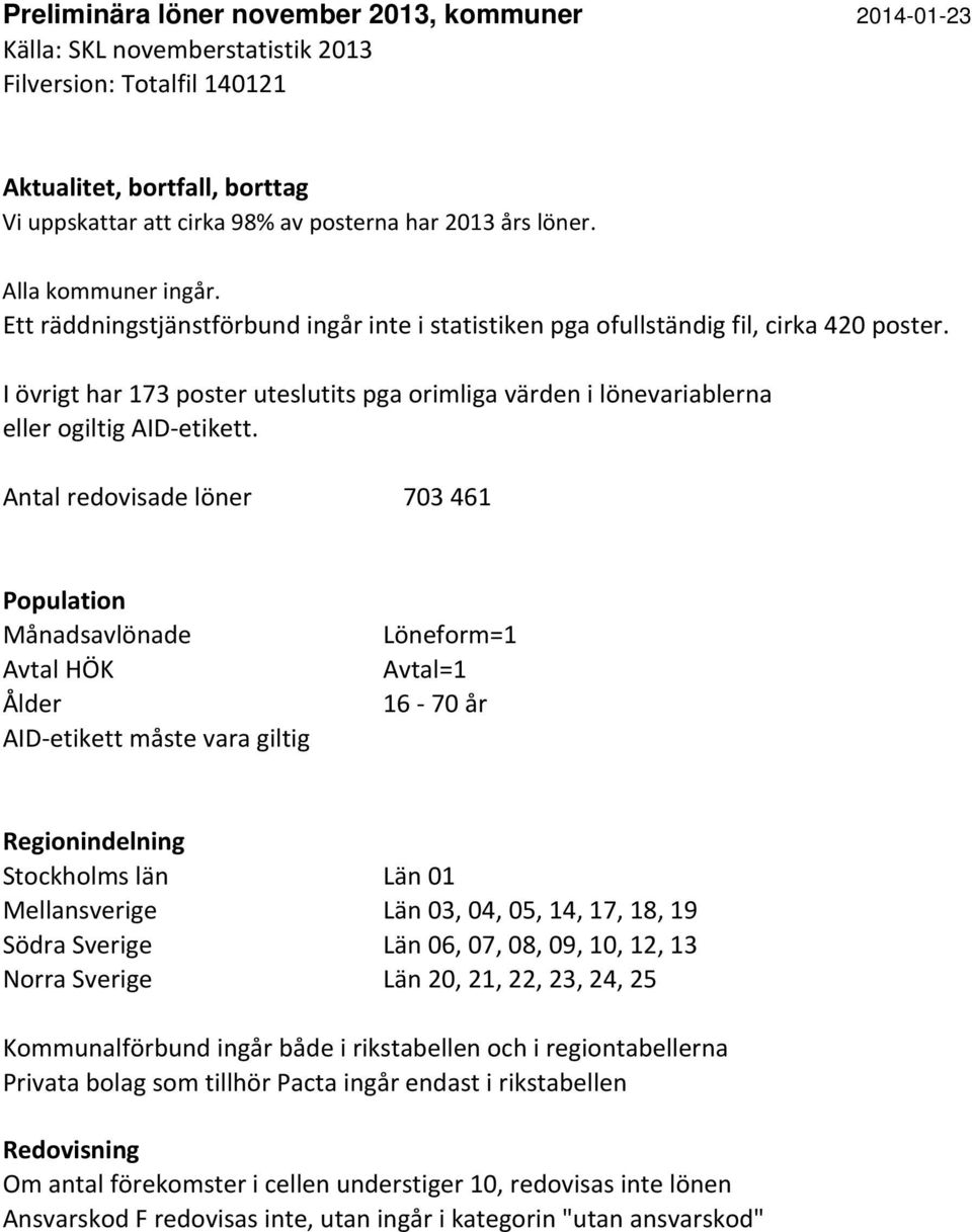 I övrigt har 173 poster uteslutits pga orimliga värden i lönevariablerna eller ogiltig AID etikett.