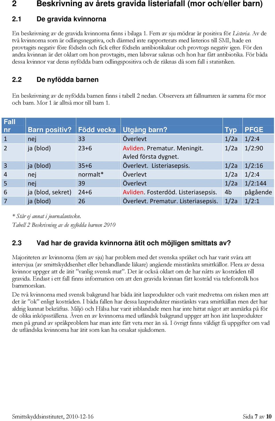 igen. För den andra kvinnan är det oklart om hon provtagits, men labsvar saknas och hon har fått antibiotika.