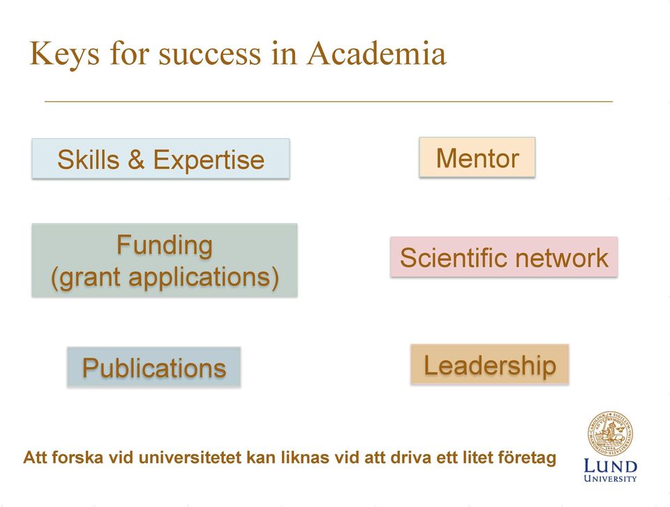 network Publications Leadership Att forska vid