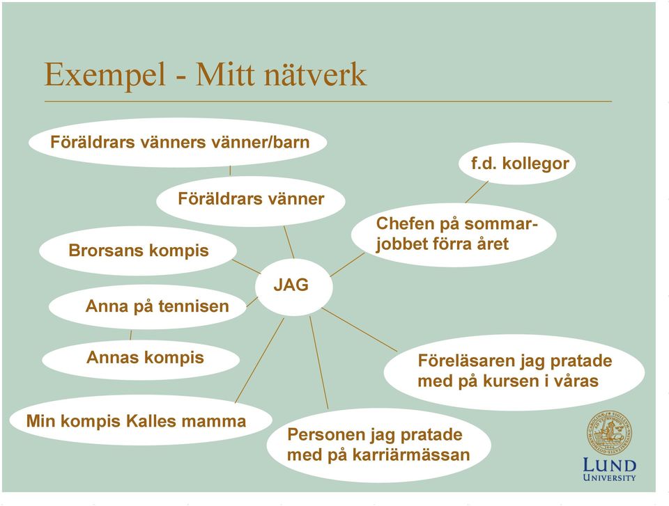 ars vänner f.d.