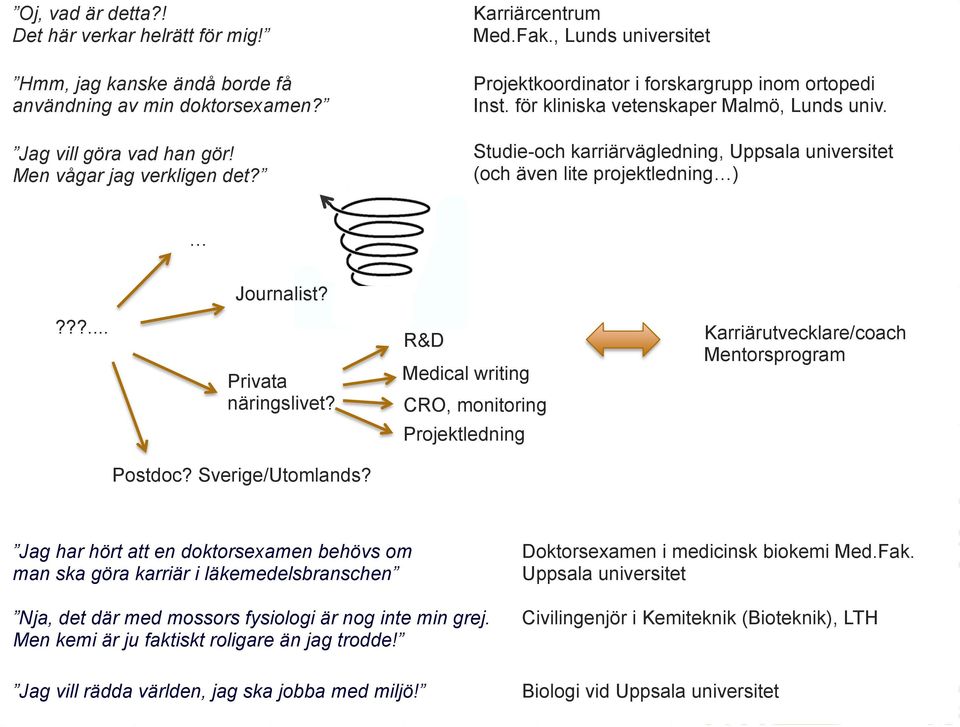 Studie-och karriärvägledning, Uppsala universitet (och även lite projektledning ) Journalist????... Privata näringslivet?