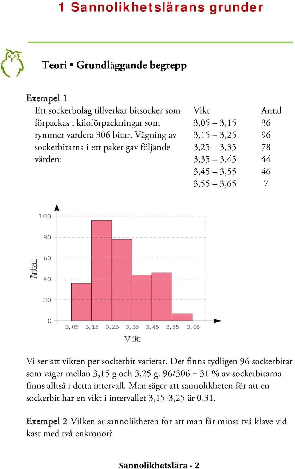 sockerbit varierar. Det finns tydligen 96 sockerbitar som väger mellan 3,15 g och 3,25 g. 96/306 = 31 % av sockerbitarna finns alltså i detta intervall.