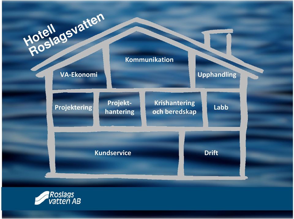Projektering Projekthantering