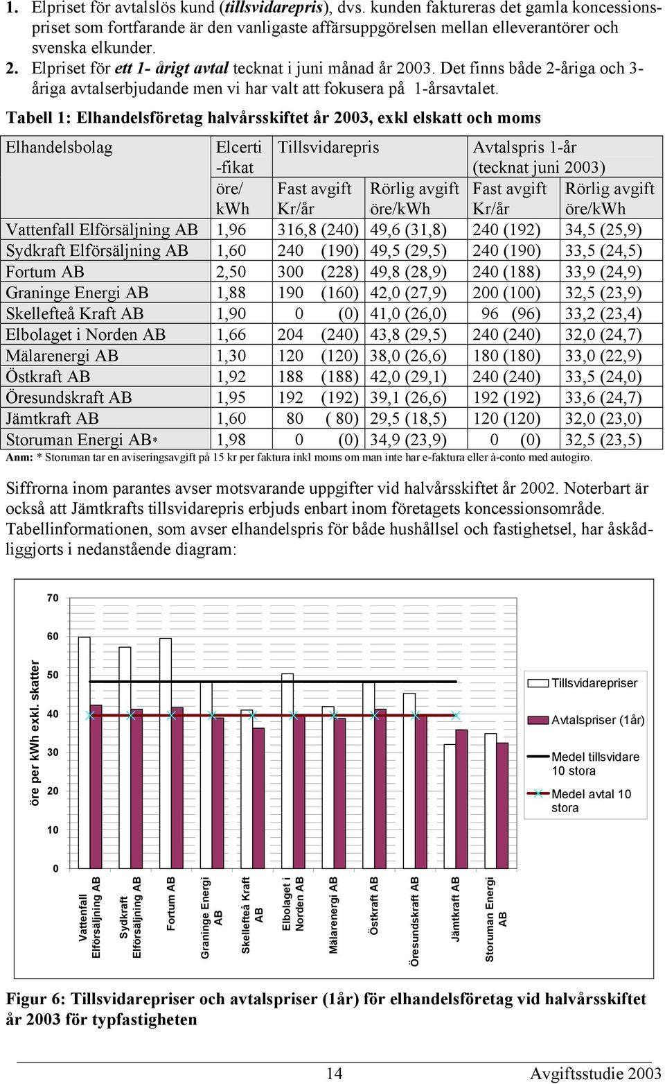 Tabell 1: Elhandelsföretag halvårsskiftet år 2003, exkl elskatt och moms Elhandelsbolag Elcerti -fikat Tillsvidarepris Avtalspris 1-år (tecknat juni 2003) öre/ kwh Fast avgift Kr/år Rörlig avgift