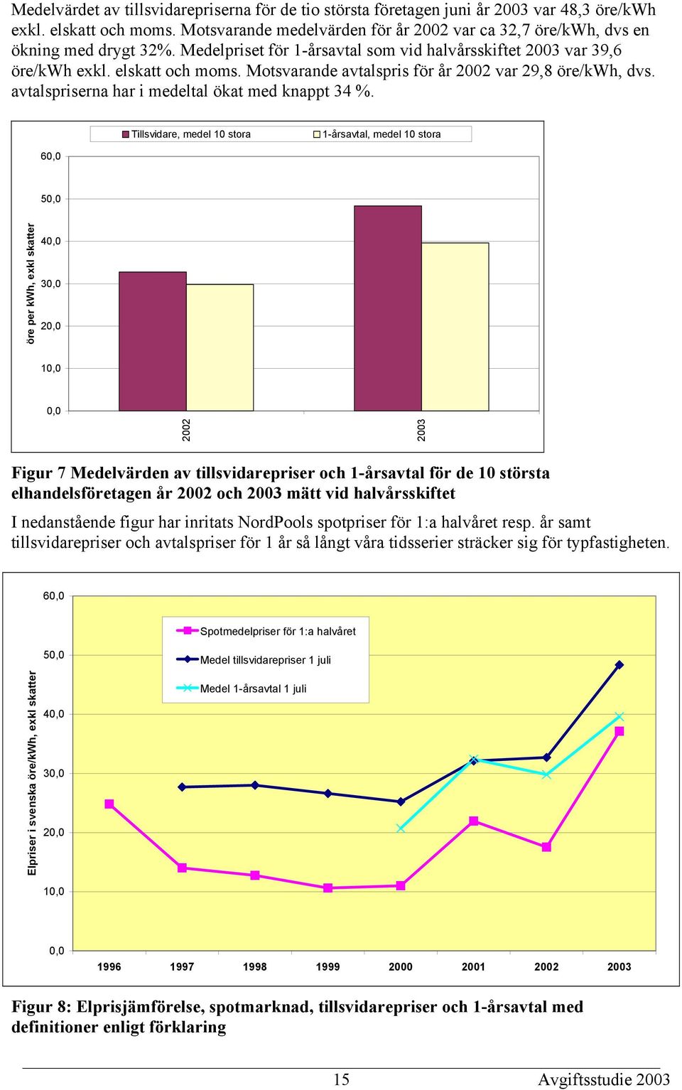 Motsvarande avtalspris för år 2002 var 29,8 öre/kwh, dvs. avtalspriserna har i medeltal ökat med knappt 34 %.