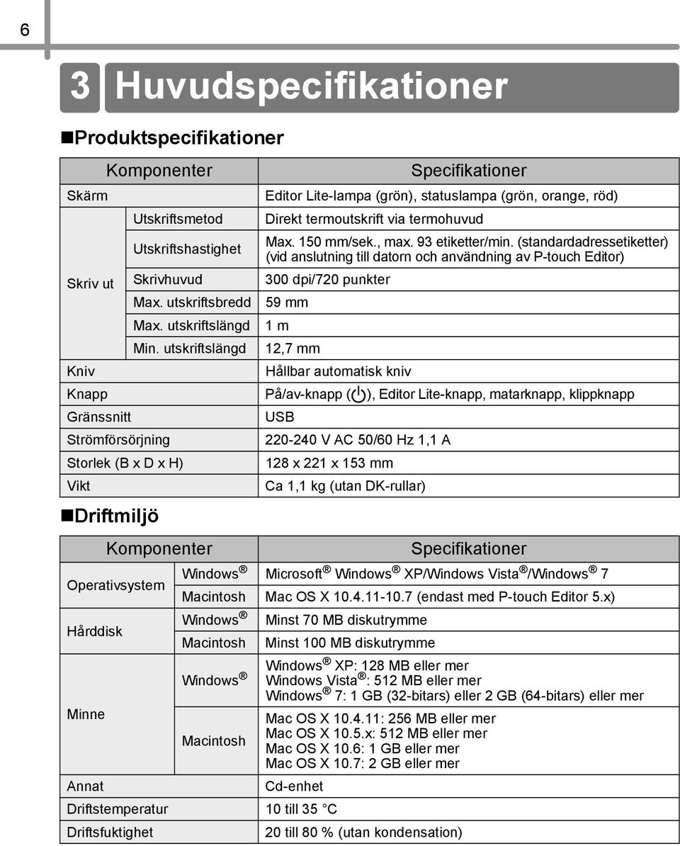 (standardadressetiketter) (vid anslutning till datorn och användning av P-touch Editor) 300 dpi/720 punkter 59 mm 1 m 12,7 mm Hållbar automatisk kniv Knapp På/av-knapp ( ), Editor Lite-knapp,