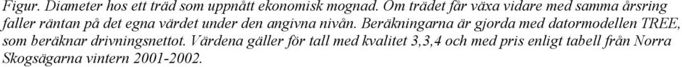 angivna nivån.