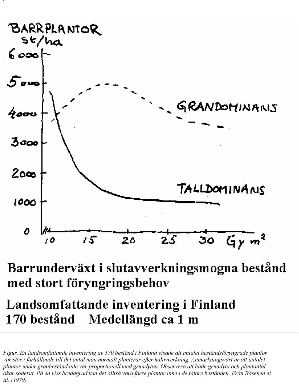 förhållande till det antal man normalt planterar efter kalavverkning.