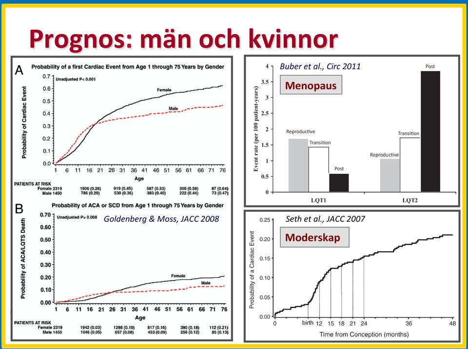 , Circ 2011 Menopaus