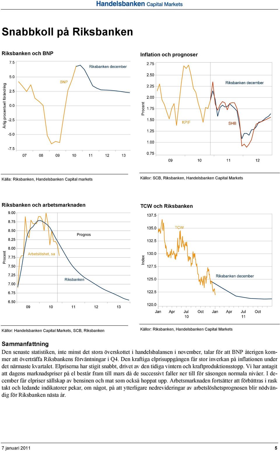 50 09 10 11 12 13 Källor: Handelsbanken Capital Markets, SCB, Riksbanken Källor: Riksbanken, Handelsbanken Capital Markets Sammanfattning Den senaste statistiken, inte minst det stora överskottet i