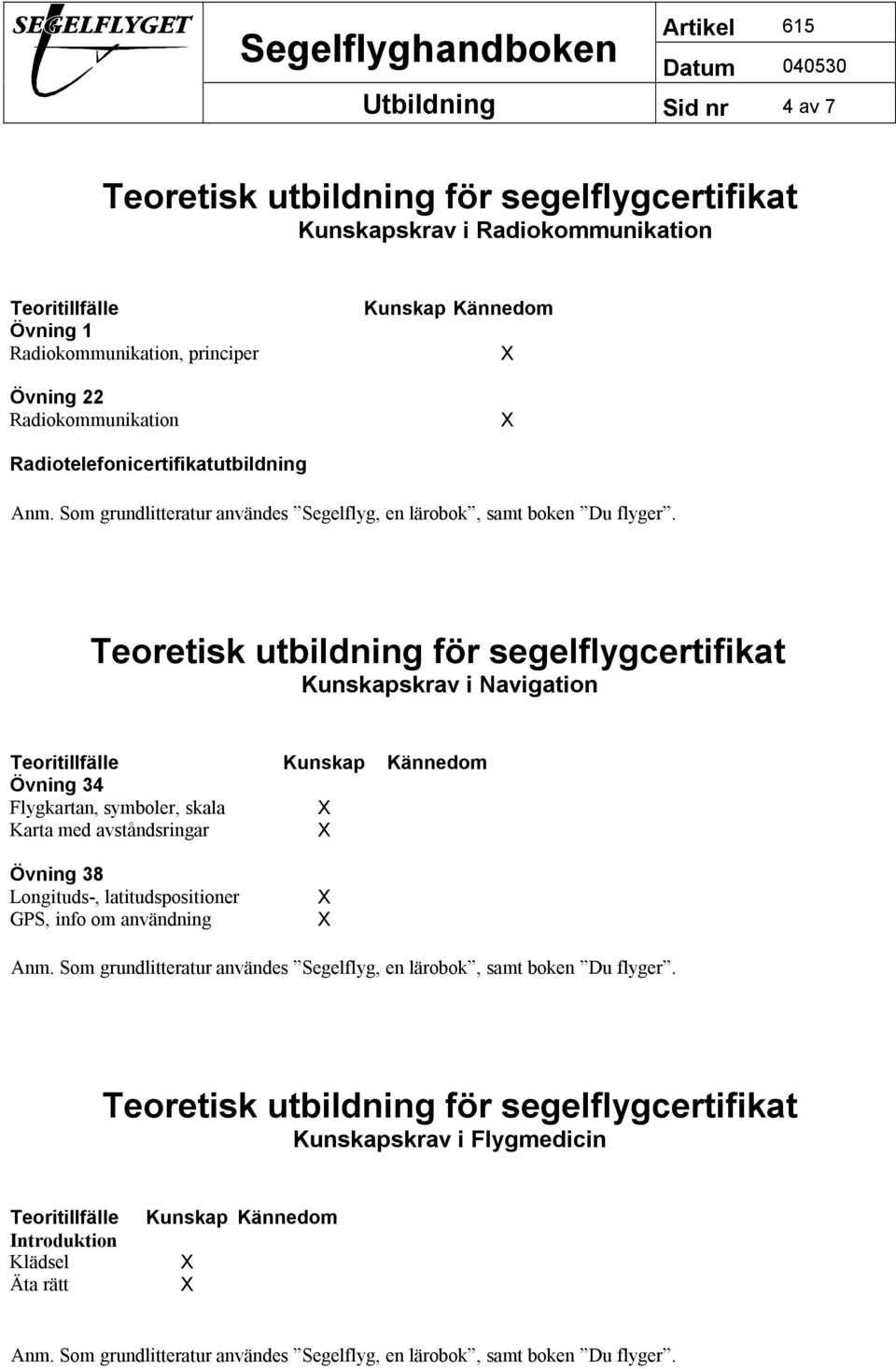 Kunskapskrav i Navigation Flygkartan, symboler, skala Karta med avståndsringar