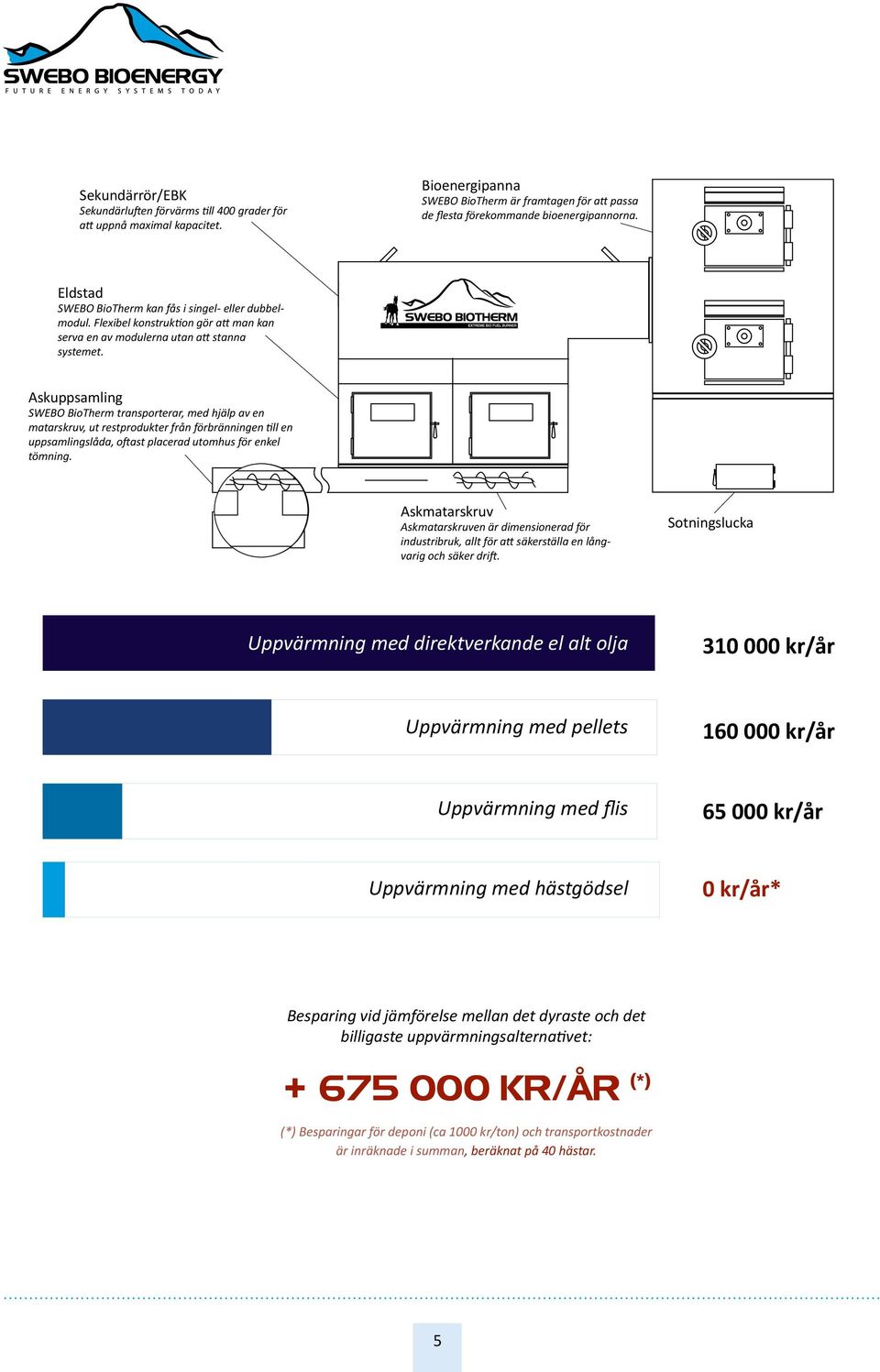 Panna Askuppsamling SWEBO BioTherm transporterar, med hjälp av en matarskruv, ut restprodukter från förbränningen till en uppsamlingslåda, oftast placerad utomhus för enkel tömning.